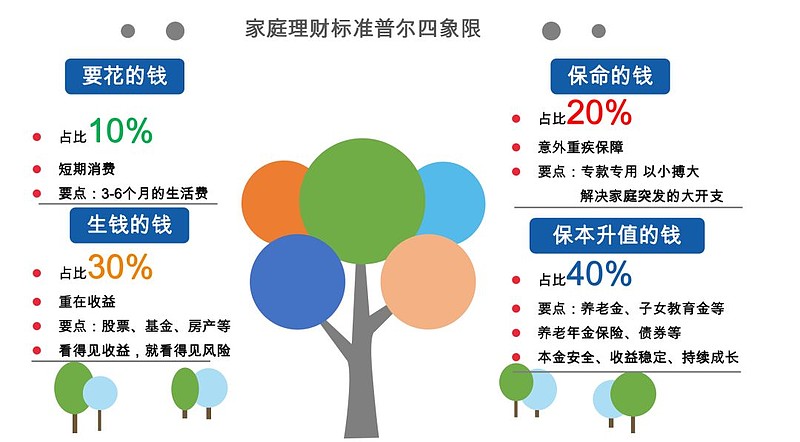 tp钱包币资产为零_货币里面的钱包_tp钱包资产为零