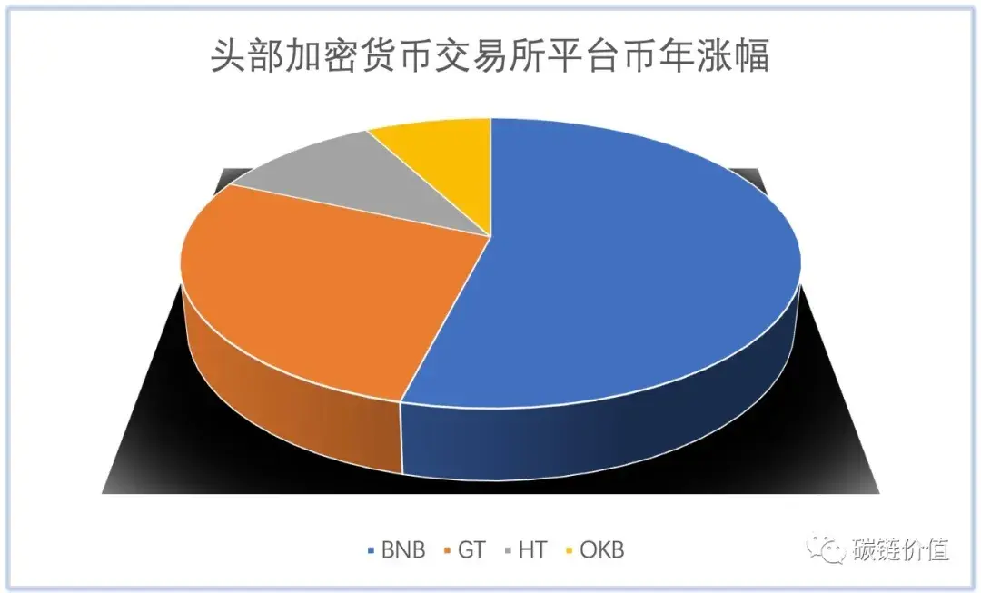 tp钱包doge币支持公链_币钱包有什么用_钱包区块链