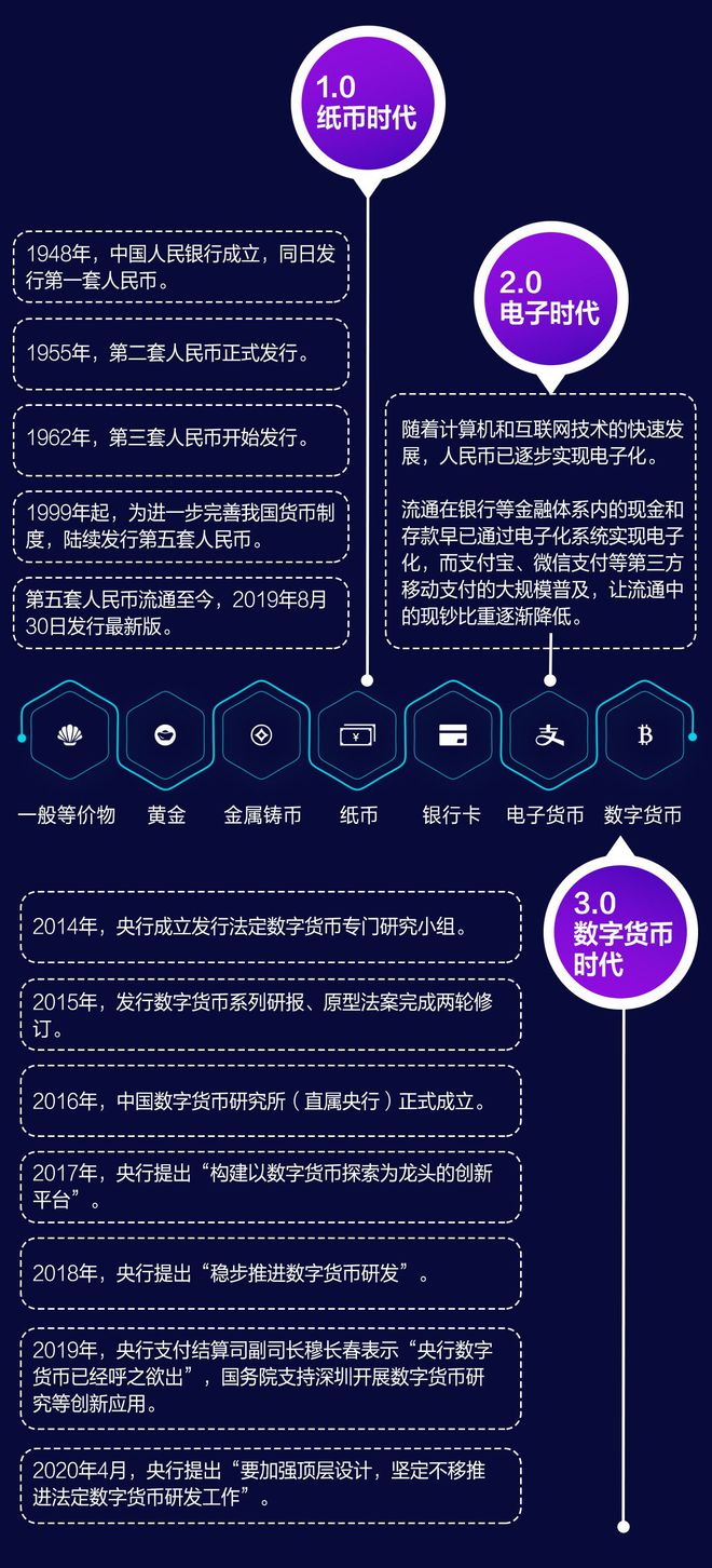 tp钱包买币安链转波场链_币链何在_币链app