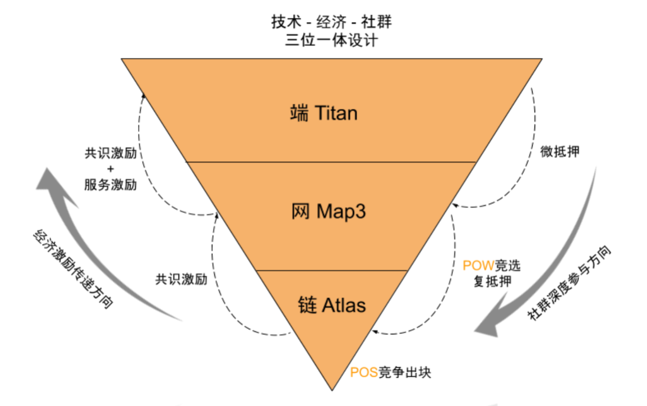 TP钱包最新消息-TP钱包大更新，多链资产+NFT市场+DeFi聚合器，投资交易新选择