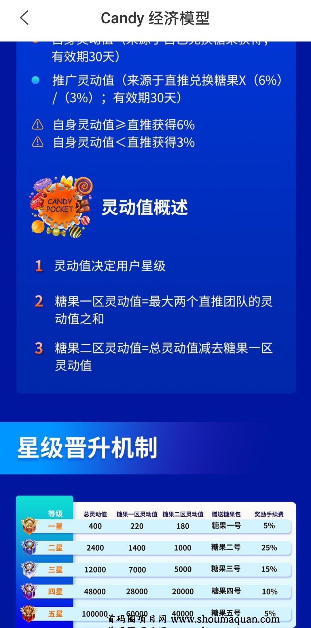 tp钱包里的薄饼怎么用_钱包里的薄饼_tp钱包薄饼卖不掉币怎么解决