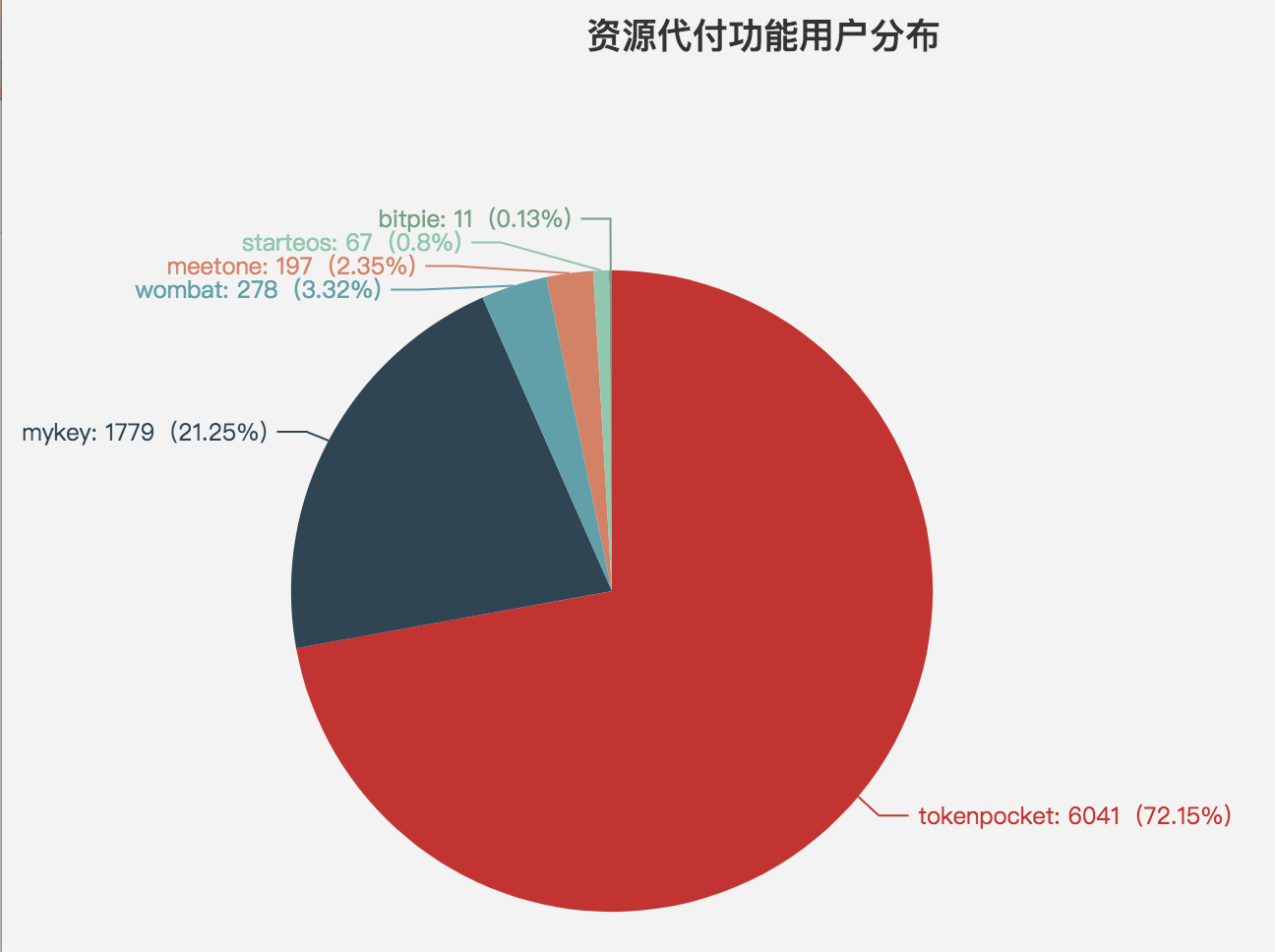 tp钱包私钥是什么_tp钱包私钥是什么_tp钱包私钥是什么