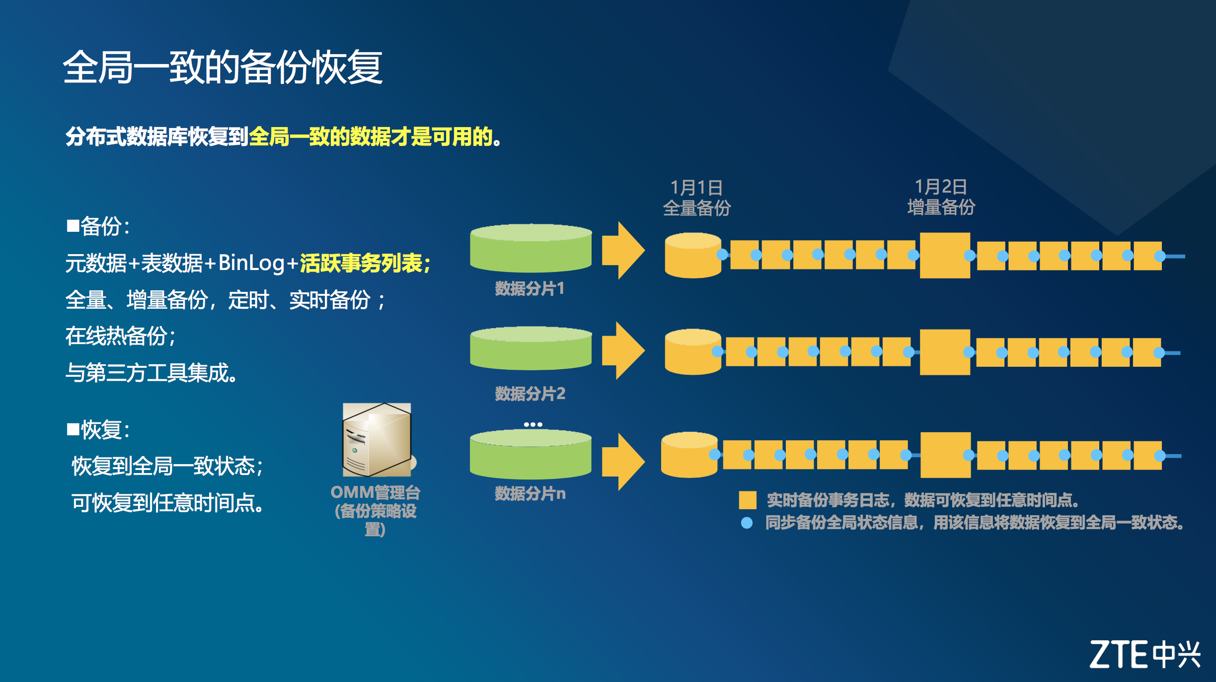 tp钱包删除数据怎么恢复_钱包删除了可以找回吗_怎么恢复钱包里的记录