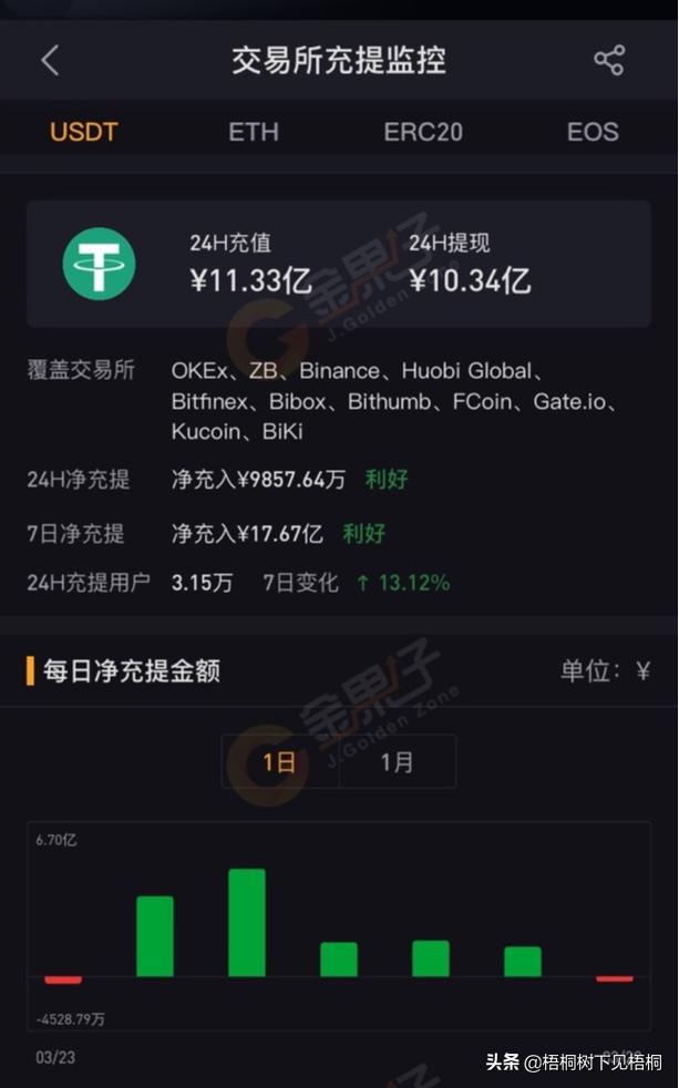 钱包买币和交易所买币的区别_钱包买pig币_怎样用tp钱包买币