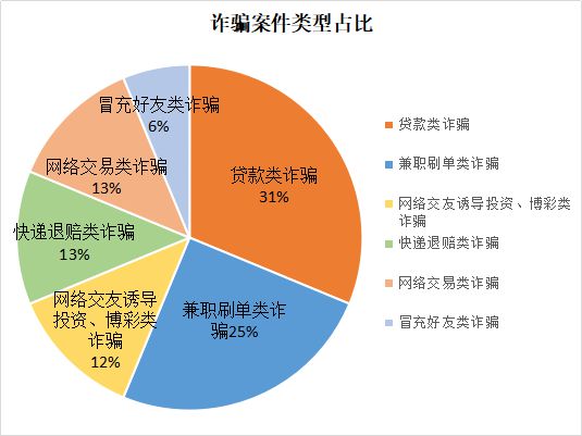 钱被骗知道对方账户_被骗后报警警察会查我账户吗_tp钱包被骗能看到id吗