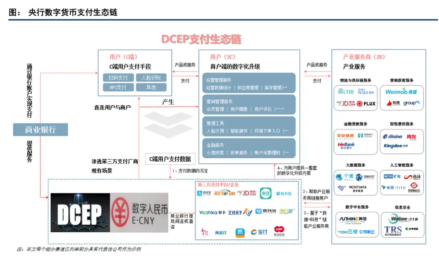 钱包的币怎么变现_币安钱包怎么转币到TP钱包_钱包转币一定要手续费吗