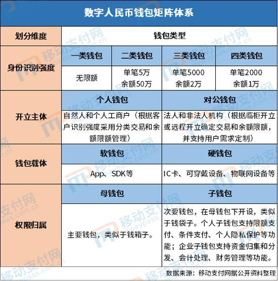 钱能钱包苹果下载_苹果下载tp钱包_topay钱包苹果下载