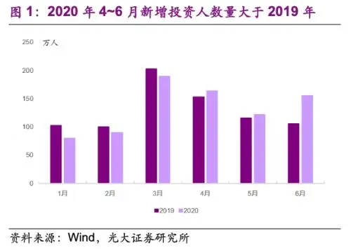 tp钱包如何看行情_钱包怎么看k线_看一下钱包