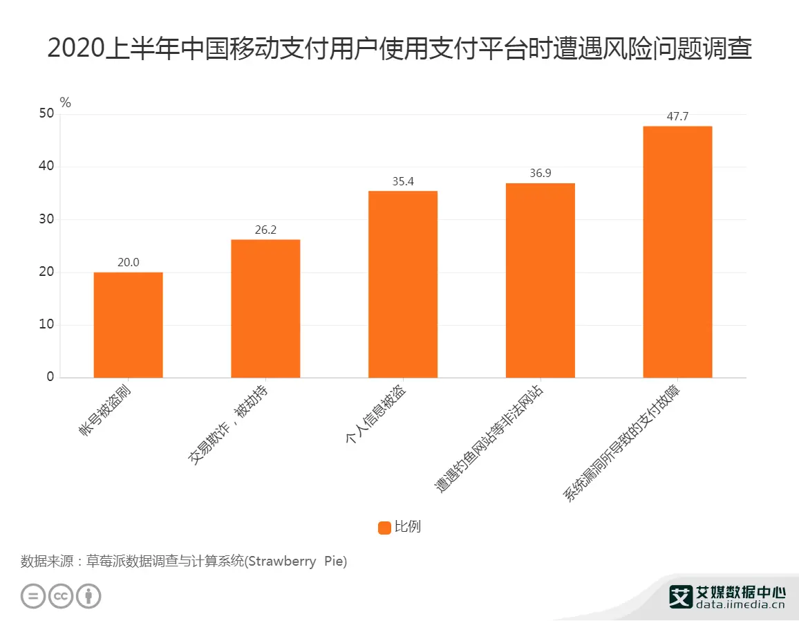 tp钱包交易一直在授权中_tp钱包待支付_tp钱包显示待支付