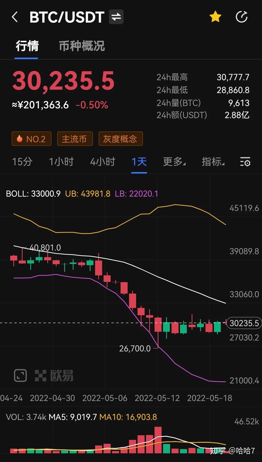 钱包里的币怎么卖出_钱包币怎么卖_tp钱包币卖不出去了
