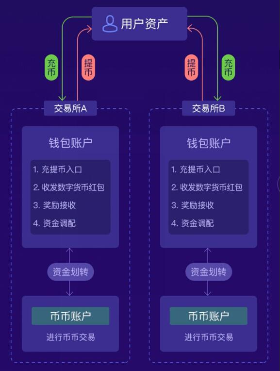 钱包授权管理系统_tp钱包授权风险_tp钱包授权管理