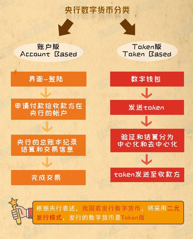 股票急涨慢跌_tp钱包里的币会涨或会跌吗_后期麦子价格涨怀是跌