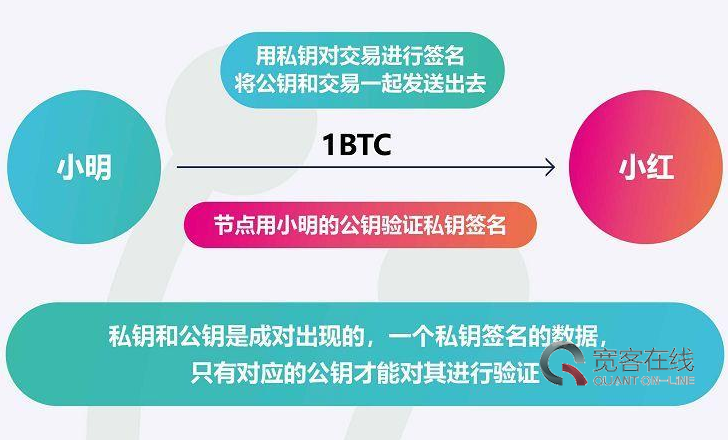 tp钱包怎么导出私钥_tp钱包怎么导出私钥_tp钱包怎么导出私钥