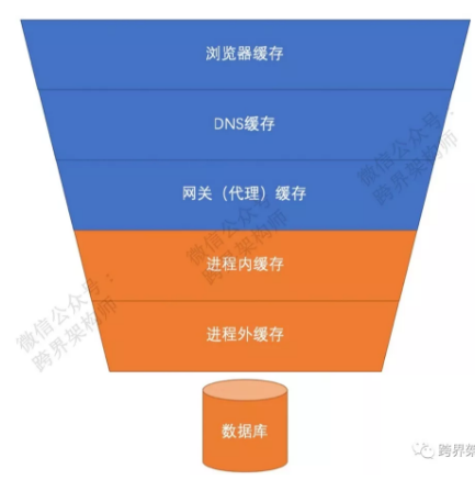 网页游戏白屏_tp钱包网页白屏_网页游戏打不开白屏