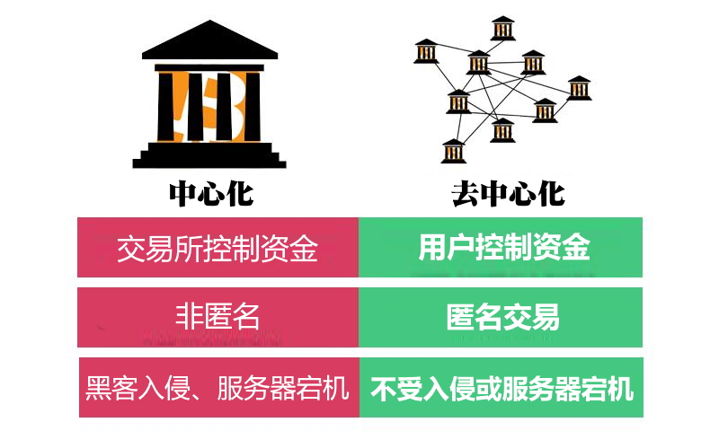 tp钱包创建哪个钱包_钱包创建密码无法下一步_钱包创建密码卡住了怎么回事
