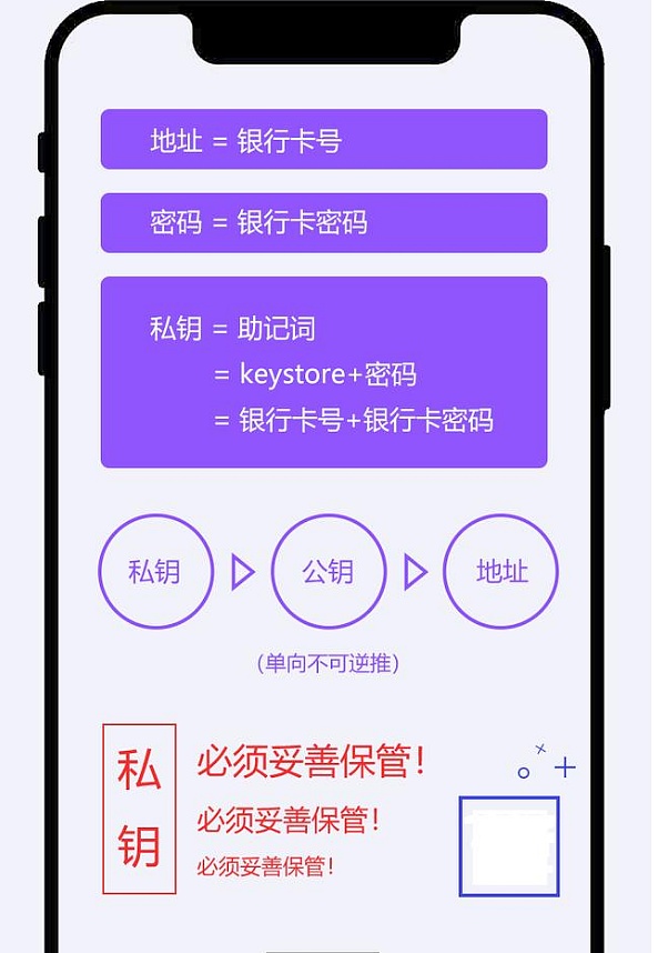 tp钱包ios怎么下载_钱包下载官网_钱包下载地址okpay777