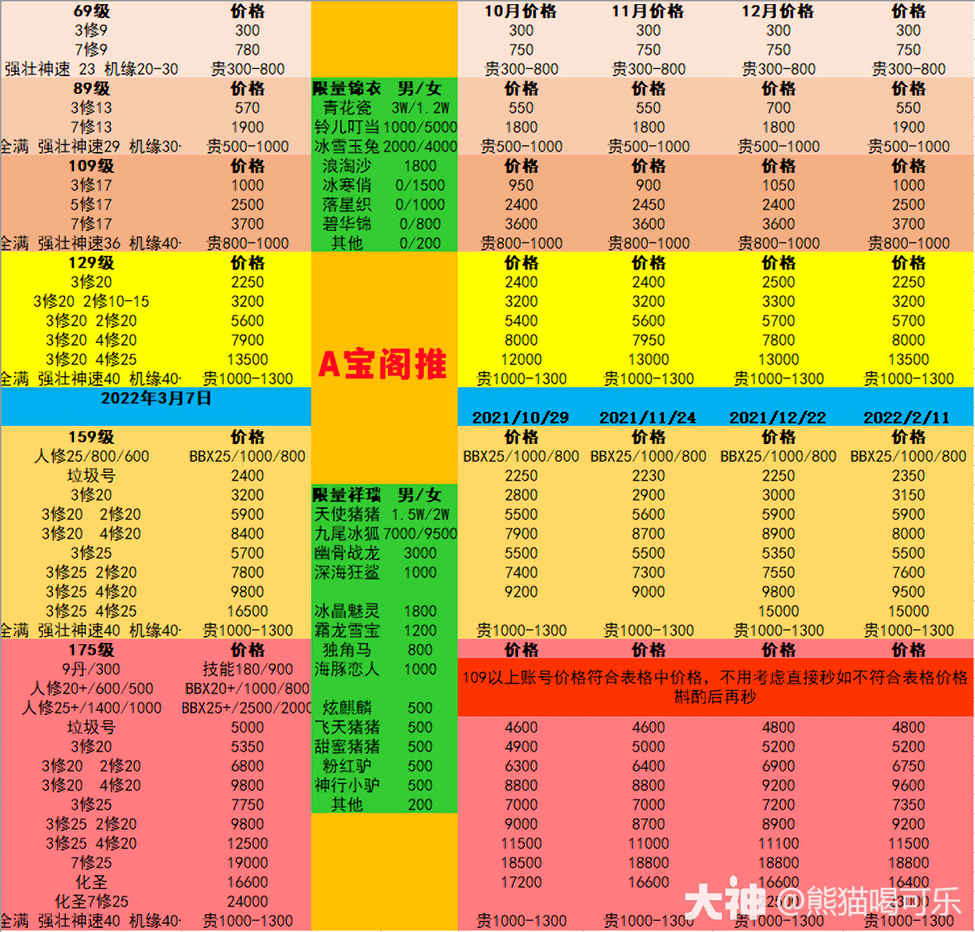 tp钱包 价格影响过高_南京河西区租房价格过高_钢水温度过高过低对生产影响