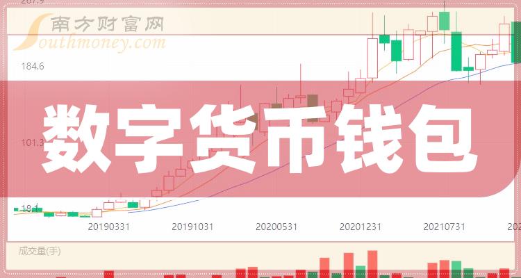 钱包动态图表情包_钱包图解_Tp钱包怎么样看走势图