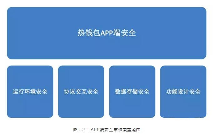 钱包有风险吗_imtoken钱包风险_手机总提示tp钱包有风险