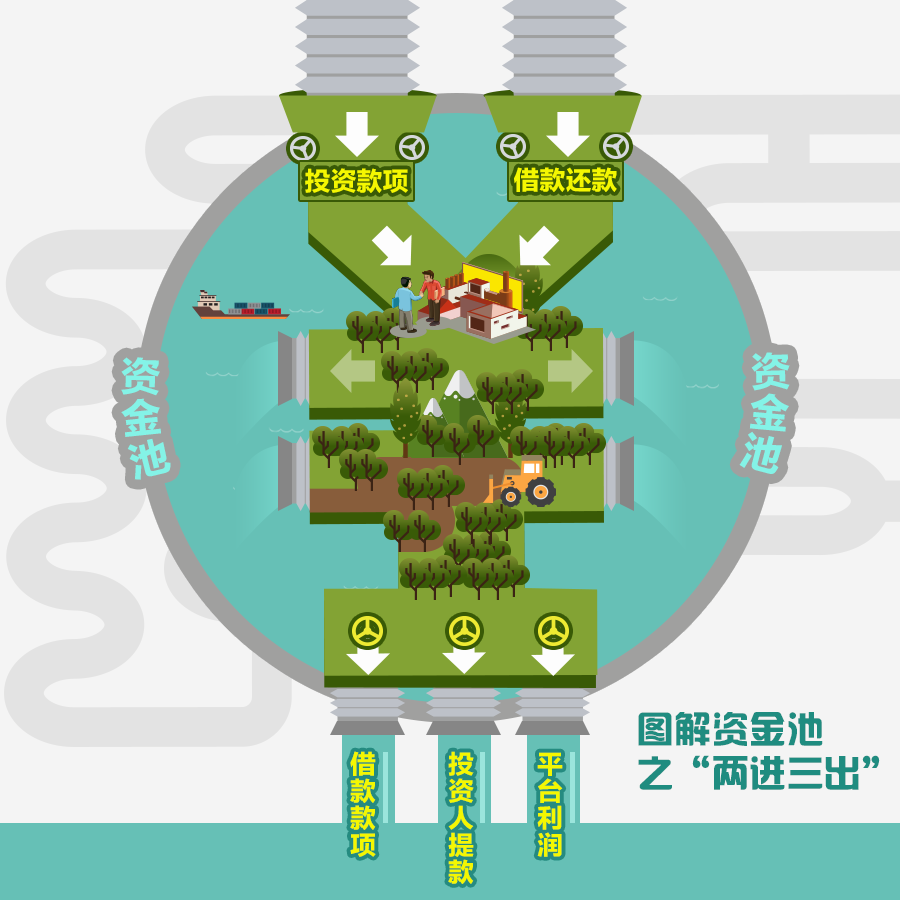 tp钱包资金池_钱包项目有哪些比较出名_tp钱包资金池是什么意思