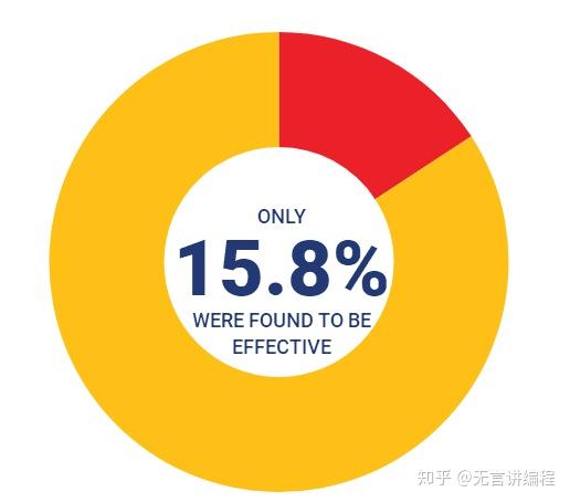 tp钱包安全吗 知乎_钱包知乎_钱包安全吗