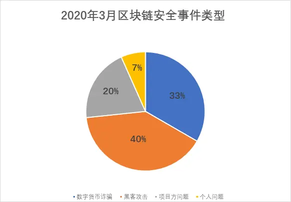 钱包被盗报警会受理吗_钱被骗了报警了他们会不会调查_tp钱包安全吗会被骗吗