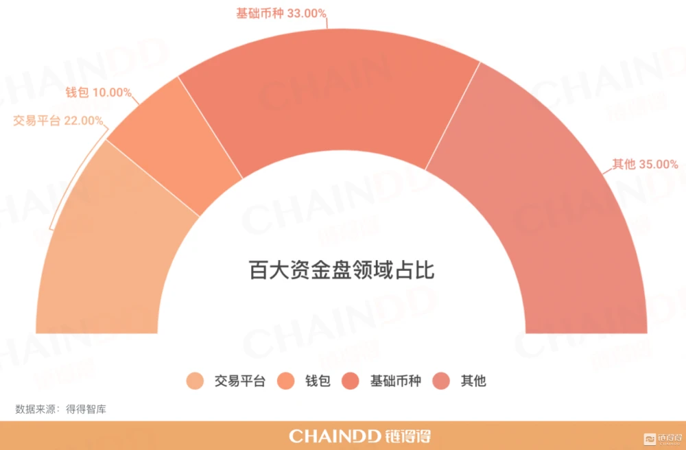 钱包币怎么卖_怎么tp钱包大多数币买不了_钱包买pig币