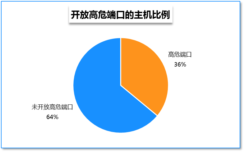 tp钱包不安全性_钱包的安全性_钱包app安全可靠吗