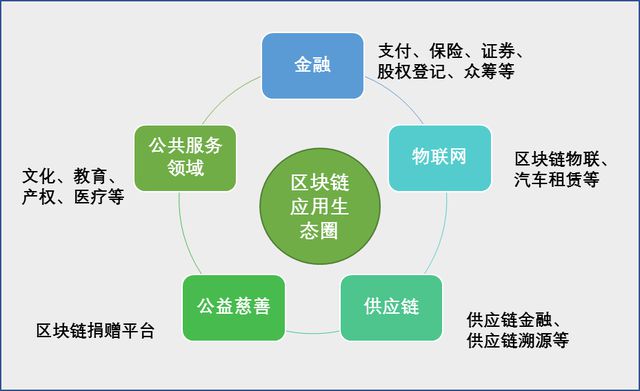 钱包币是啥_TP钱包怎么发币_币的钱包有什么用处