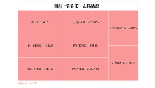 tp钱包支持狗狗币_狗狗币钱包dogecoin_tp钱包买狗狗币