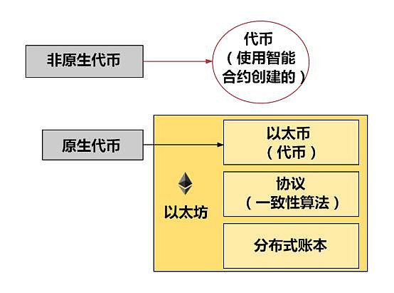 代币钱包怎么调用合约授权_什么是代币的合约地址_tp钱包自定义代币合约地址