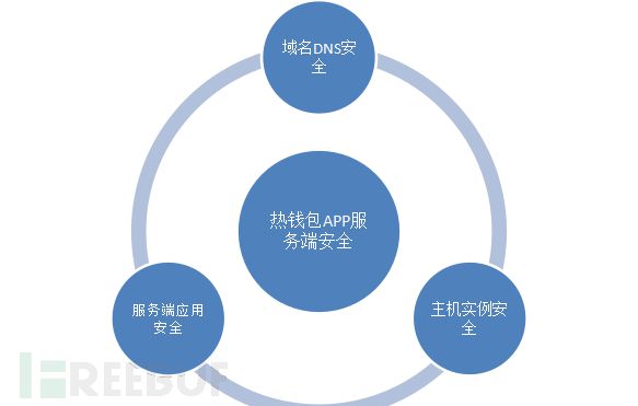 TP钱包怎么操作_钱包操作员号_钱包操作的重要性有哪些