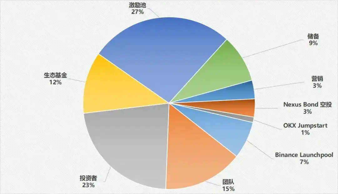 tp钱包转币安用什么链_tp钱包币转错链_币钱包转交易所手续费是多少