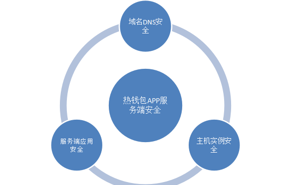 tp钱包授权风险_什么叫TP钱包授权_钱包授权是什么意思