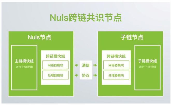 tp钱包跨链转账不到账_tp钱包跨链转账找回_qq钱包怎么找回密码