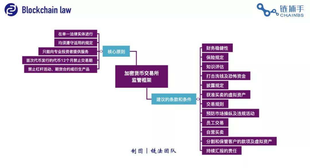 钱包合约地址什么意思_钱包合约地址查询_tp钱包怎么用合约地址