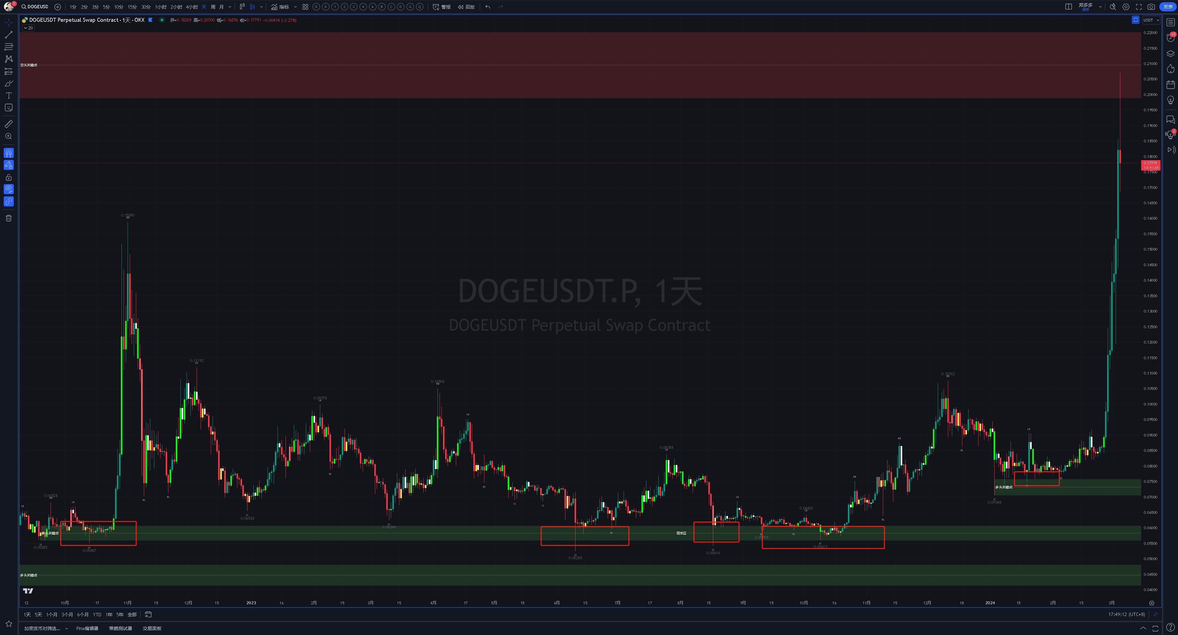 钱包怎么折_doge_doge tp钱包