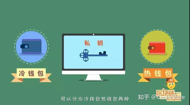 tp钱包怎么导入私钥_tp钱包怎么导入私钥_tp钱包怎么导入私钥