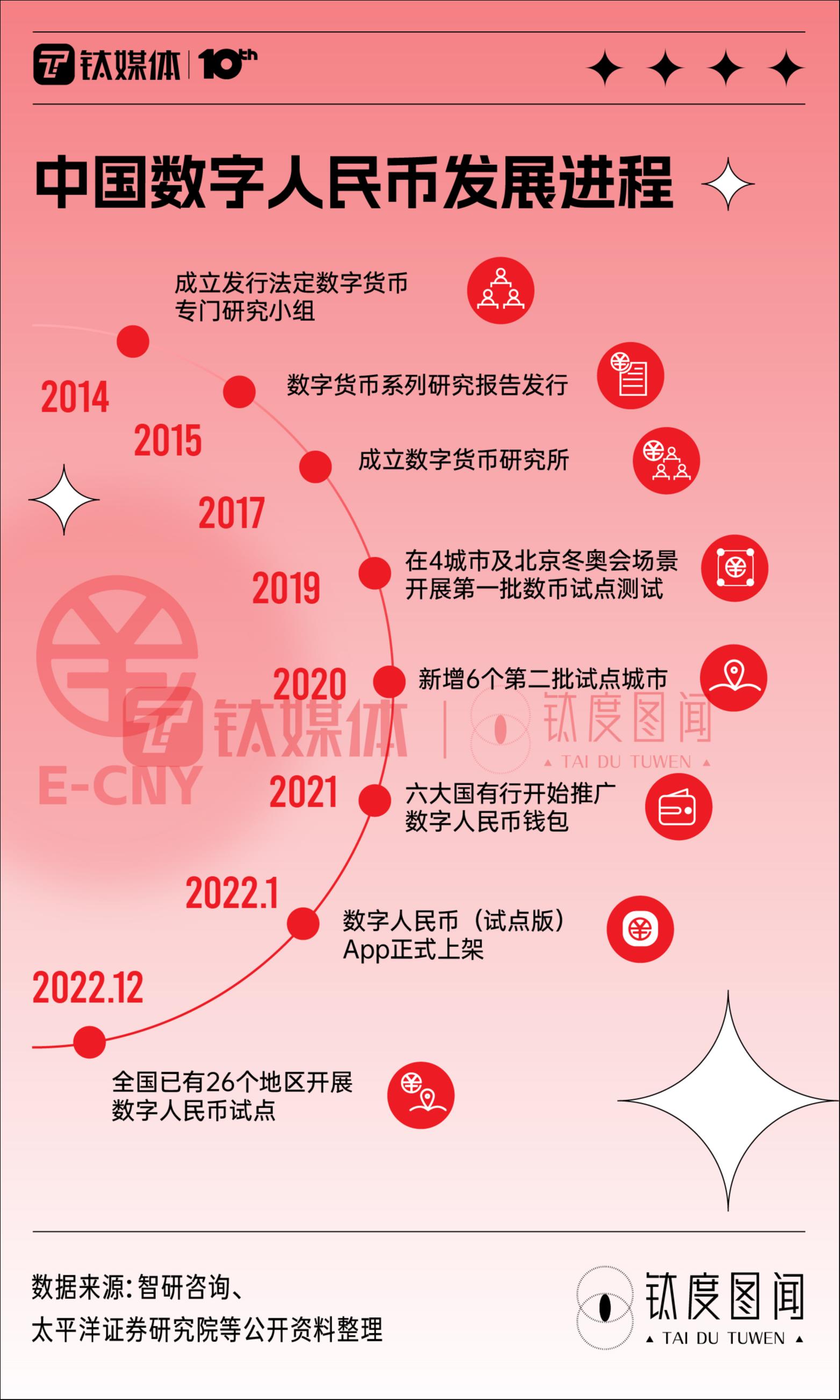 钱包币是啥_人民币钱包是违法吗_tp钱包 人民币