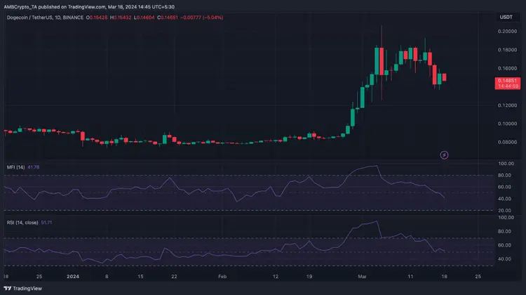 钱包狗狗币_狗狗币钱包dogecoin_tp钱包 狗狗币
