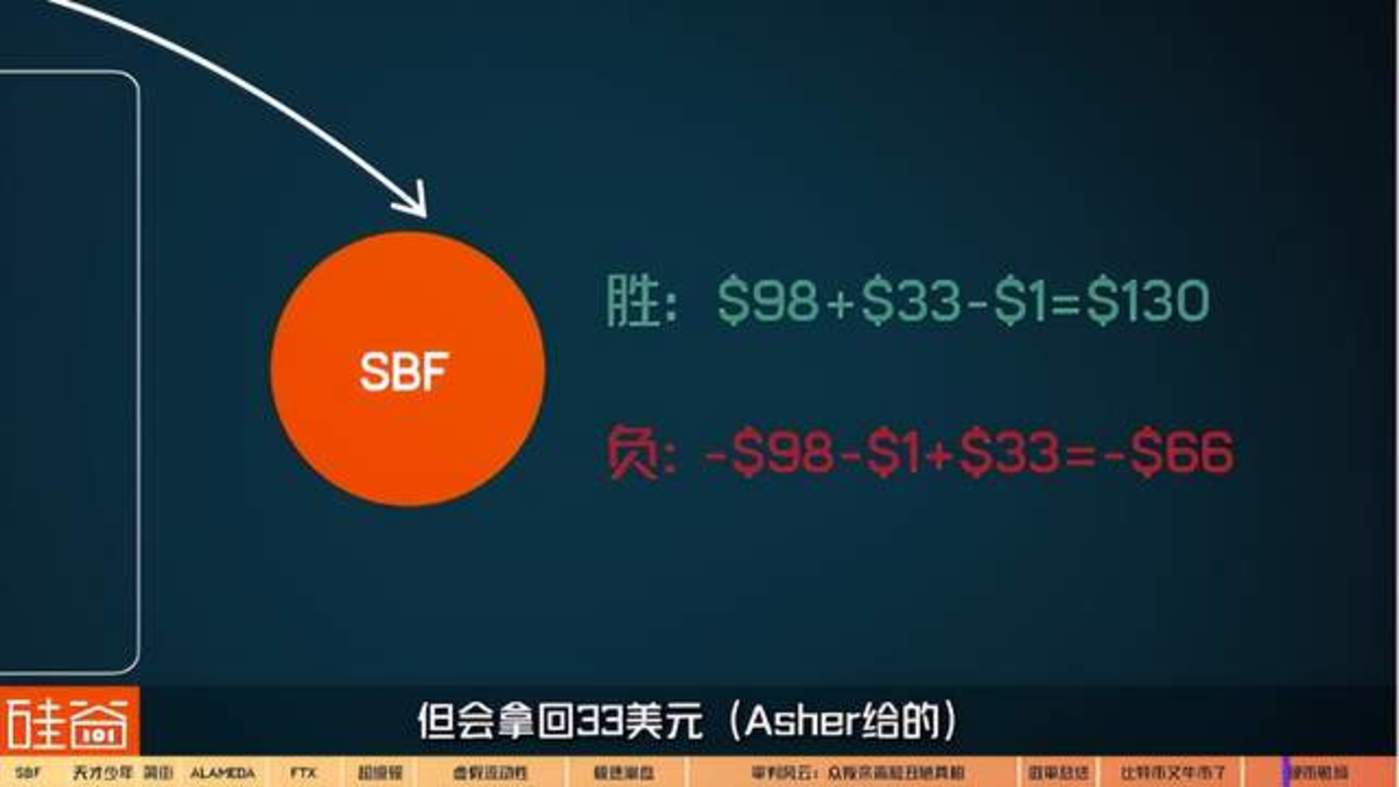 tp钱包空投币骗局_钱包里空投的币如何交易_钱包多了空投币