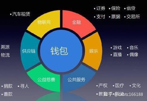 钱包区块链钱包排名_区块链tp钱包_钱包区块链浏览器
