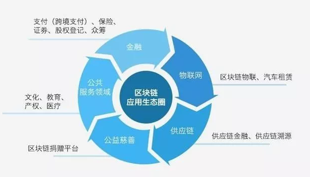 钱包区块链钱包排名_区块链tp钱包_钱包区块链浏览器