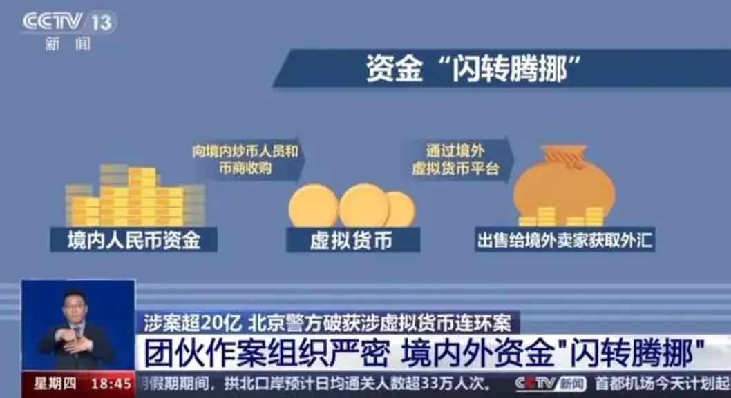 钱包币怎么转到交易所_tp钱包转币安钱包_钱包转币一定要手续费吗