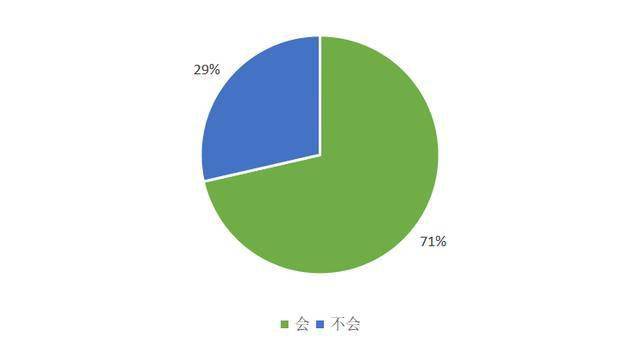 钱包转币一定要手续费吗_tp钱包转币到钱包_把币转到钱包
