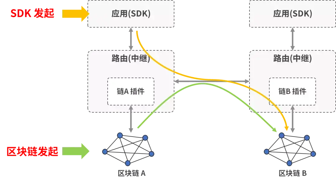 跨链转账原理_跨链钱包有哪些_Tp钱包可以跨链转账吗