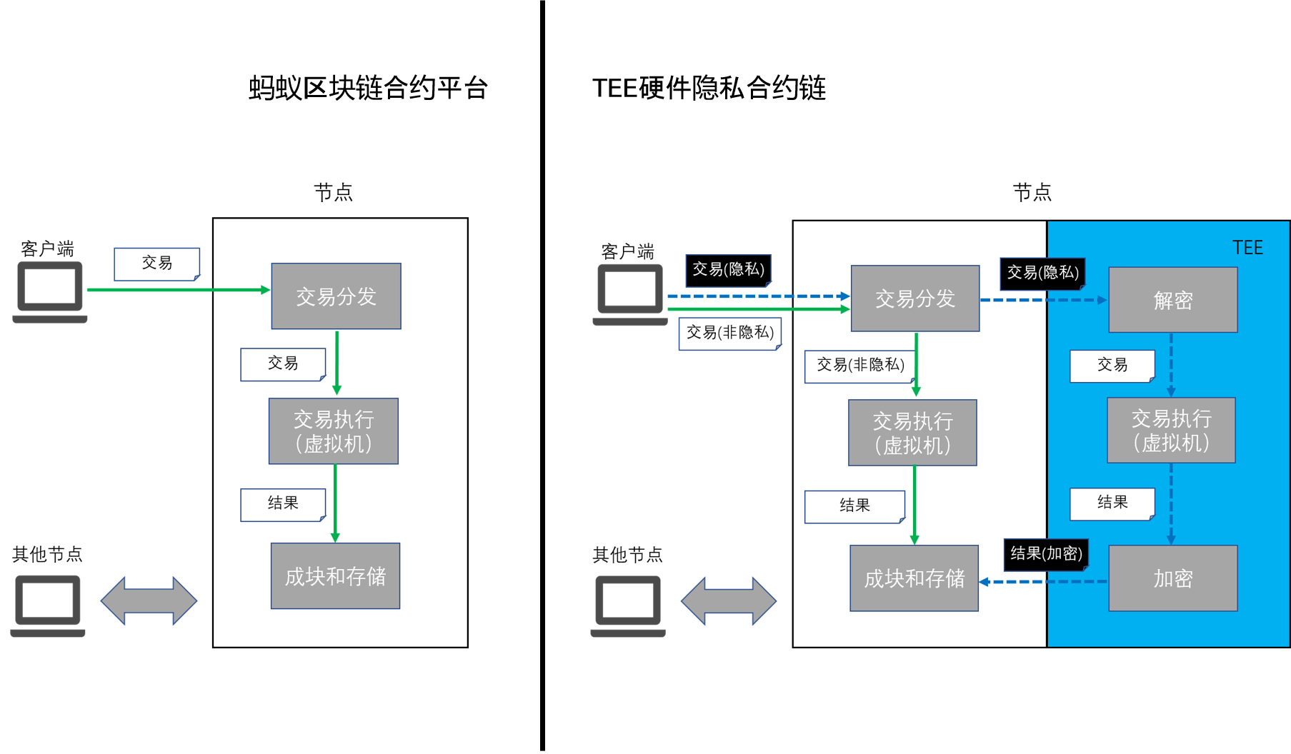 tp钱包怎么加合约地址_钱包的合约地址可以收款吗_钱包合约地址什么意思