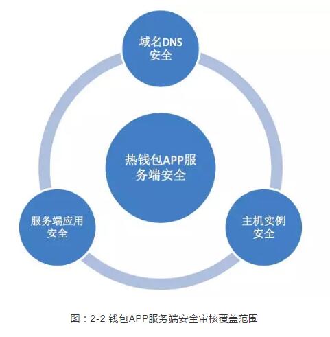 钱包授权查询_tp钱包授权什么意思_tp钱包授权风险