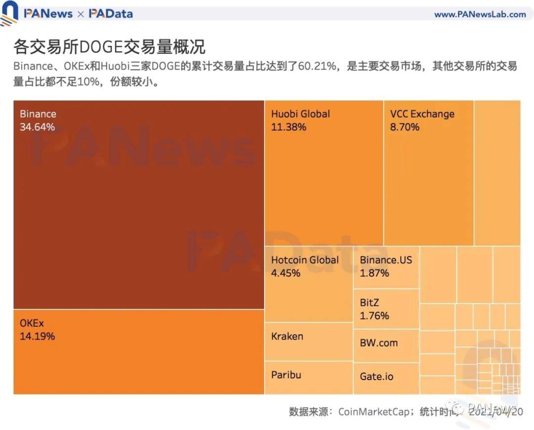 tp钱包如何买babydoge_钱包买什么颜色好招财女士_钱包买什么颜色的最守财