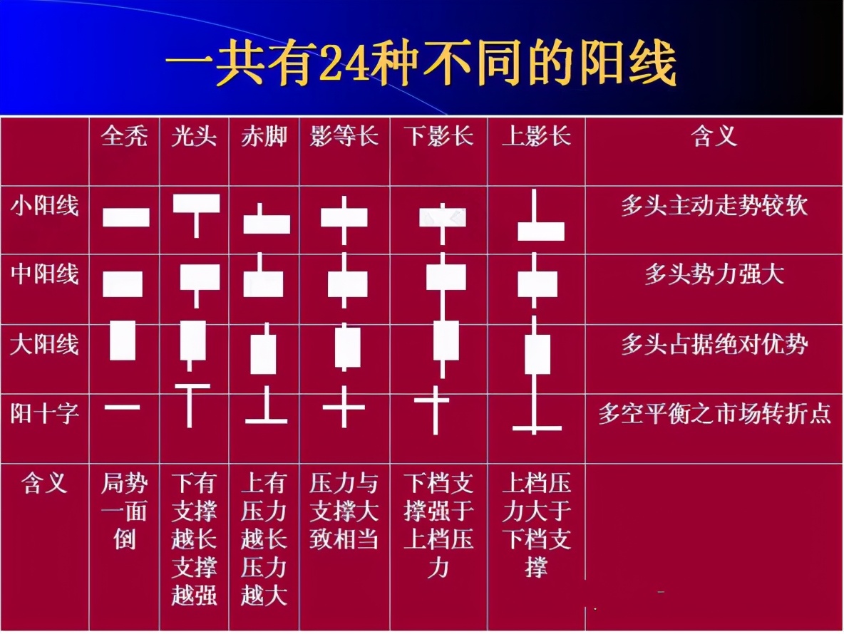 可以看k线的钱包_币的k线是看几小时准确_tp钱包的币怎么看k线
